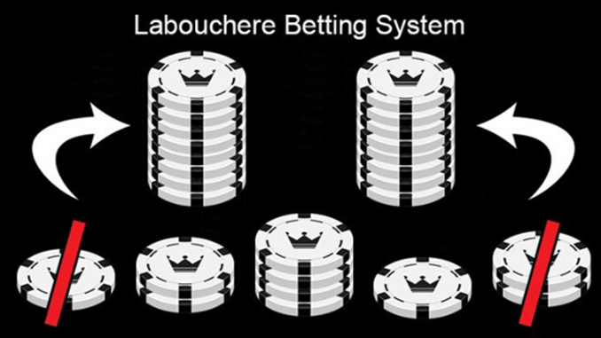 Blackjack Oyunlarında Labouchere Sistemi Nasıl Uygulanır?